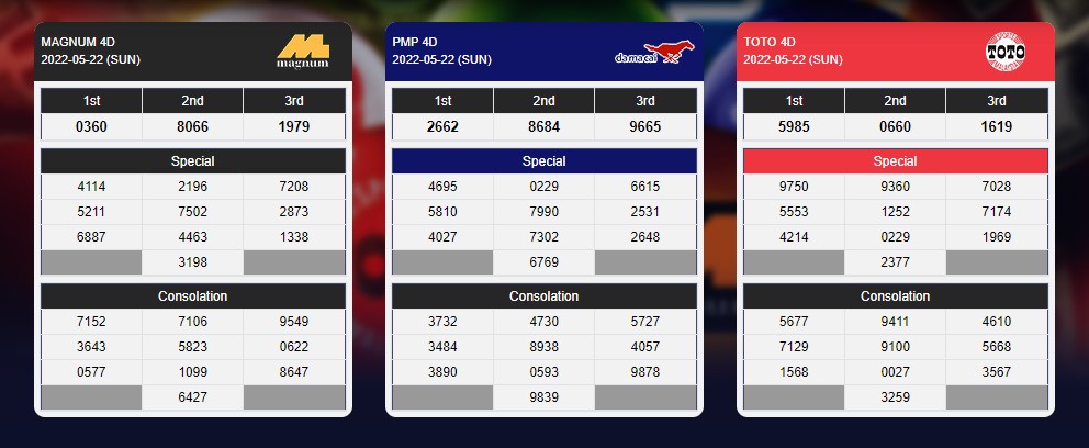 4d Lotto Malaysia Boss188 | Boss188 | Situs Judi Online Malaysia Victory996